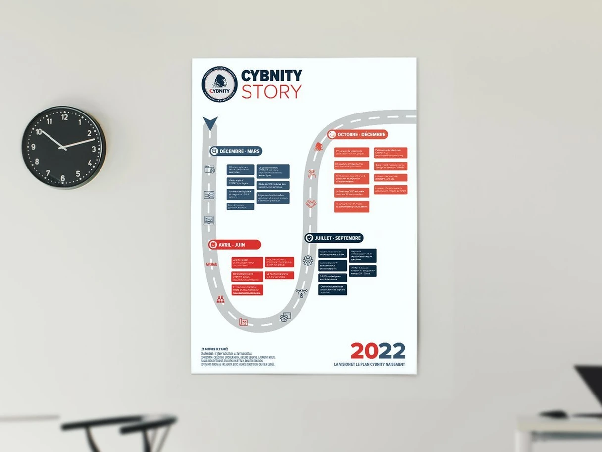 Cybnity Story – Affiche