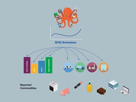 Iceberg Data Lab – Aligner les émissions de GES sur l’objectif des 2°C