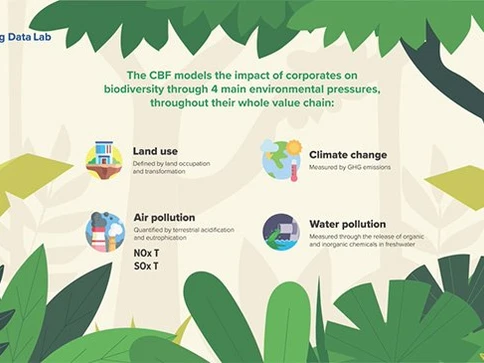 Mesurer l’impact environnemental