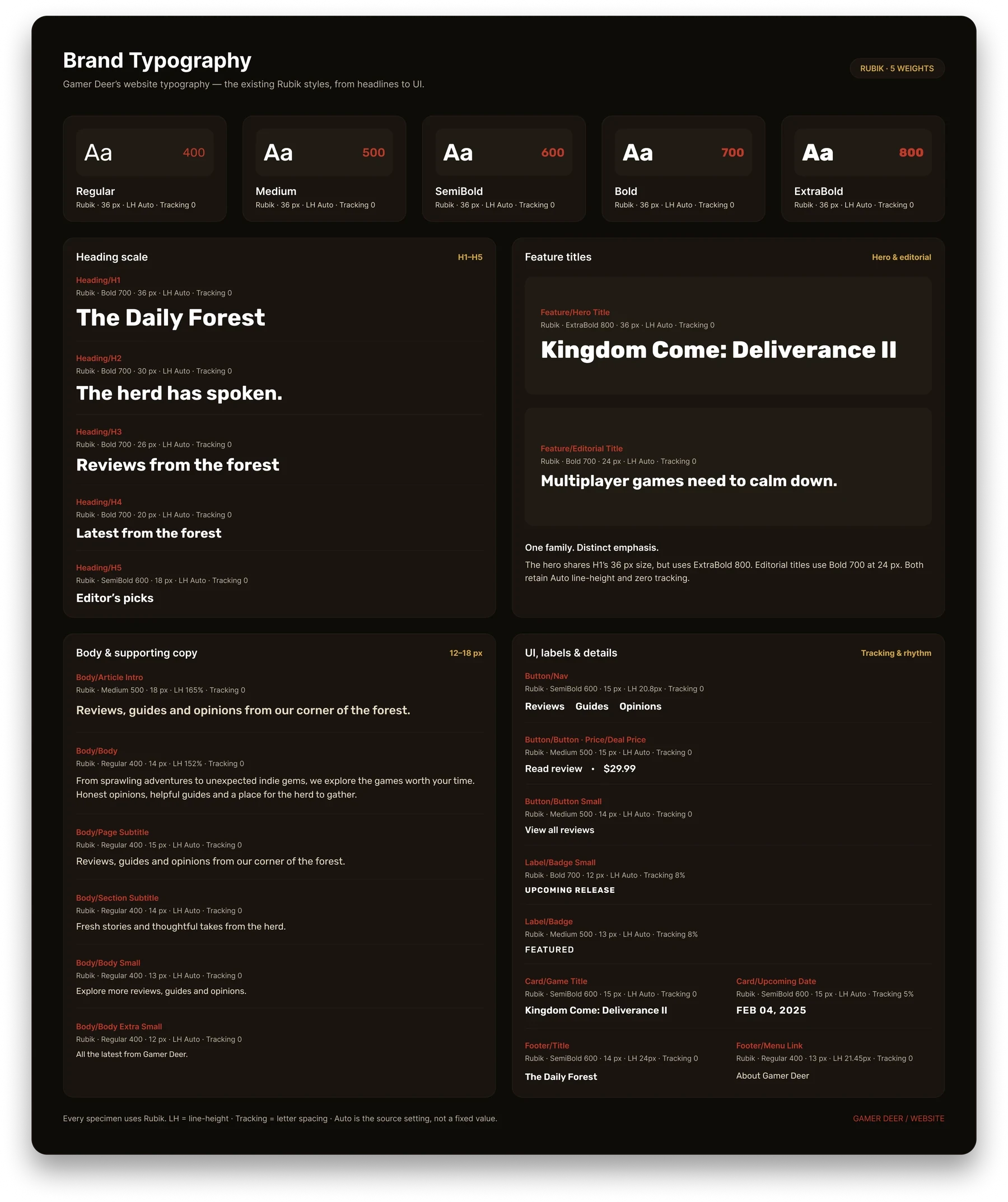 Planche typographique Gamer Deer : les graisses de Rubik, l’échelle des titres, le texte courant et les étiquettes d’interface.