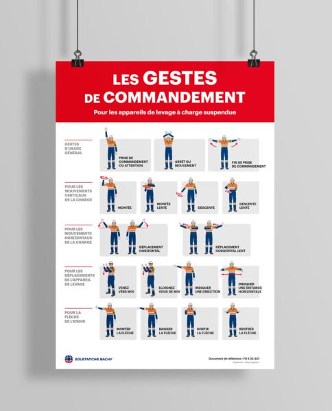 Affiche gestes de commandement QHSE