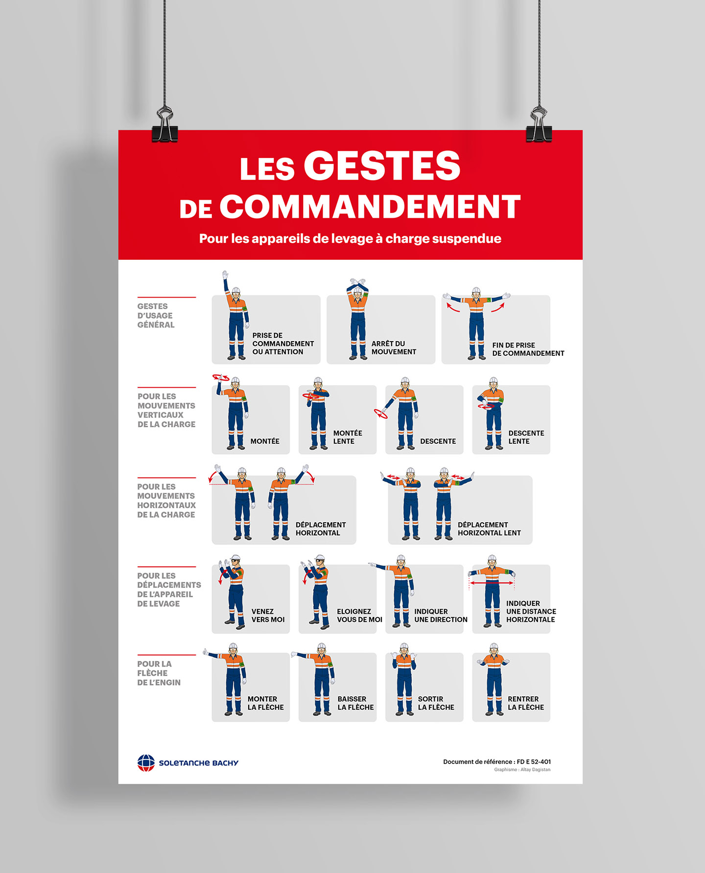 Affiche gestes de commandement QHSE