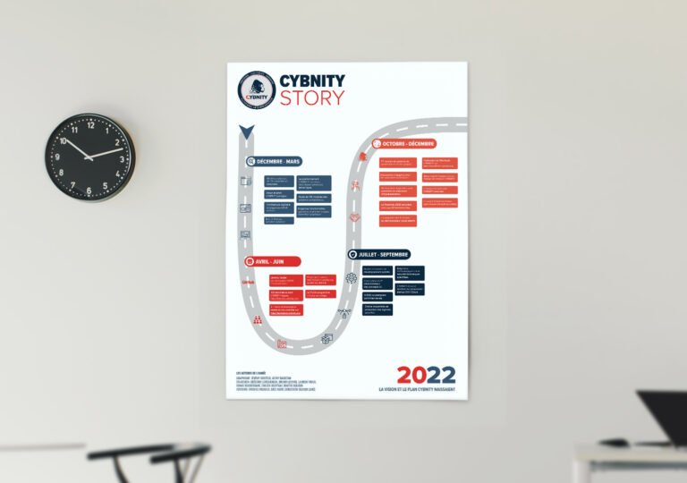 Cybnity projesinin 2022'deki gelişimini gösteren renkli infografik, grafik tasarım ve görsel iletişim için ideal.